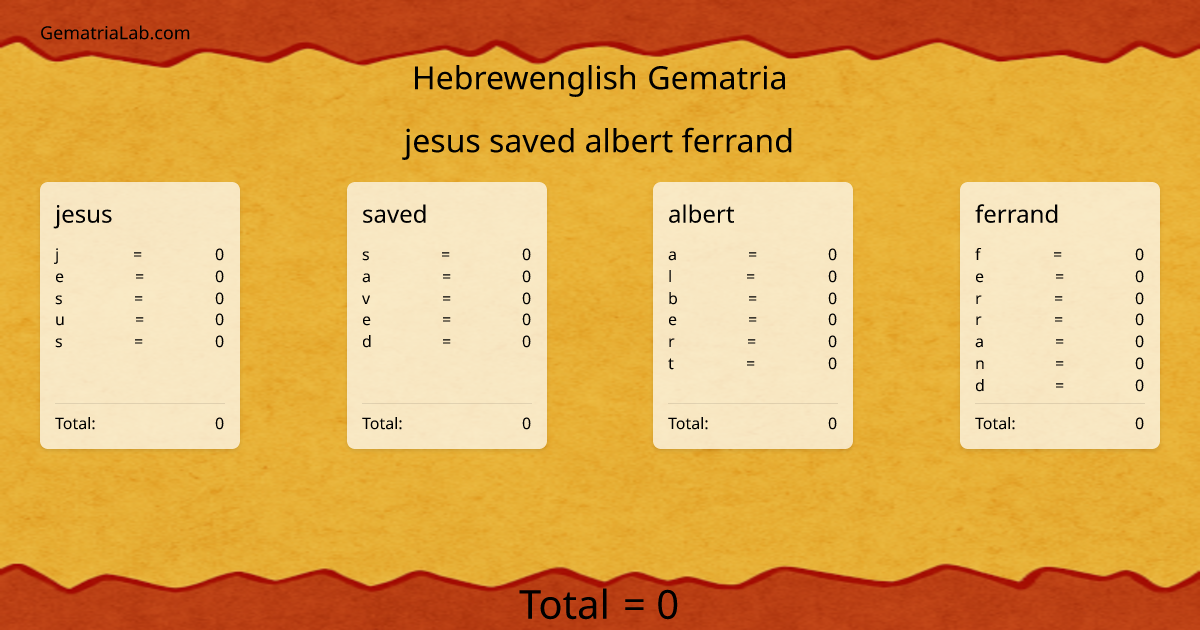 jesus saved albert ferrand in hebrewenglish Gematria